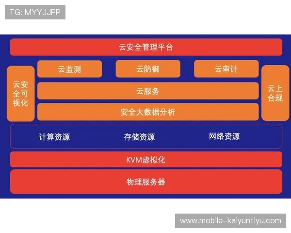 云开集团网址安全访问指南，保障用户安全浏览云开集团官方平台