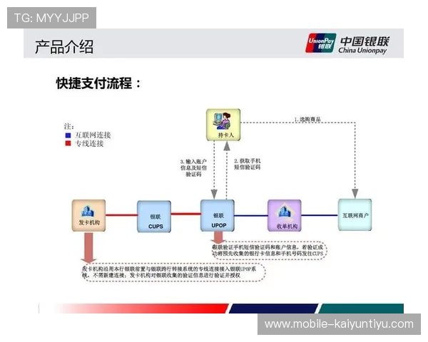 开云中国官方网站的在线购物流程与支付安全保障措施介绍 开云中国官方网站的在线购物流程与支付安全保障措施介绍