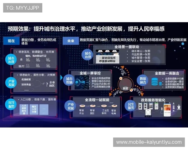 技术创新驱动开云全站网站演变,未来数字化的新发展方向 技术创新驱动开云全站网站演变,未来数字化的新发展方向